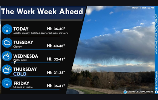 Detroit Braces for Week of Weather Whiplash with Snow Showers and Gusty Winds