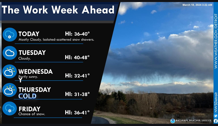 Detroit Braces for Week of Weather Whiplash with Snow Showers and Gusty Winds