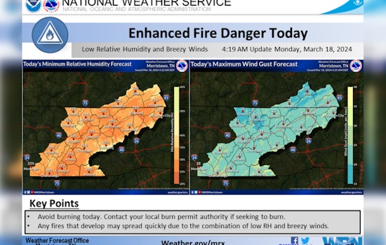 East Tennessee, Southwest North Carolina, Southwest Virginia on Alert for Elevated Fire Risk Amid Gusty Winds
