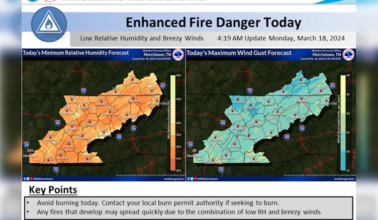 East Tennessee, Southwest North Carolina, Southwest Virginia on Alert for Elevated Fire Risk Amid Gusty Winds