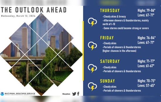 Houston Preps for Severe Weather, Thunderstorms Possible as Temperatures Rise