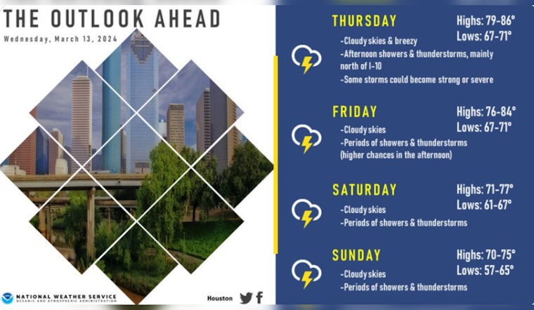 Houston Preps for Severe Weather, Thunderstorms Possible as Temperatures Rise