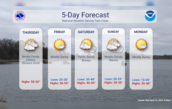 Minneapolis Braces for Unsettled Spring Weather as Temperatures See-Saw, NWS Reports