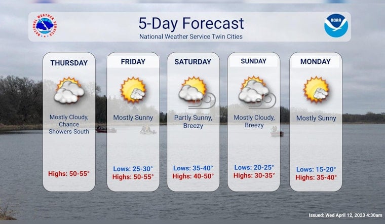 Minneapolis Braces for Unsettled Spring Weather as Temperatures See-Saw, NWS Reports