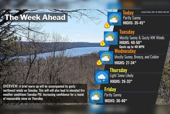 Minneapolis Faces Elevated Fire Danger Before Snow Brings Potential Travel Woes
