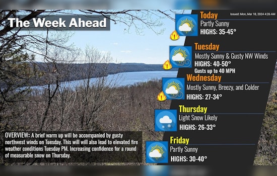 Minneapolis Faces Elevated Fire Danger Before Snow Brings Potential Travel Woes