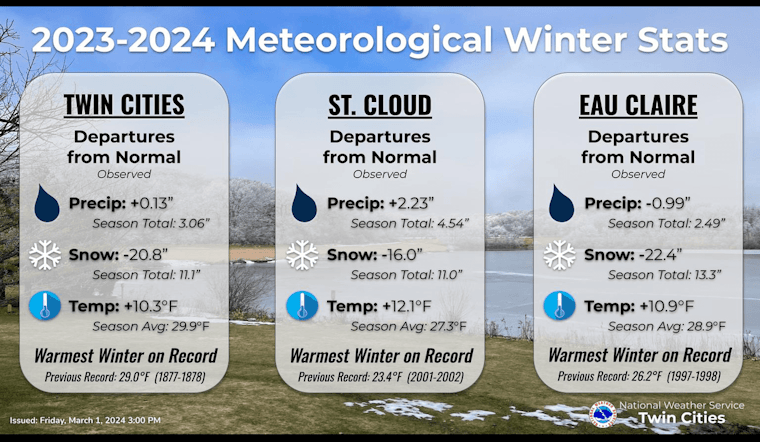 Minneapolis Residents Face Rollercoaster Weather with Sunshine and Snow in the Forecast