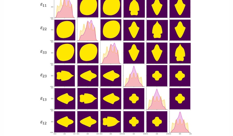 MIT Engineers Unveil Groundbreaking Map for Material Tuning, Promising Tech Industry Revolution