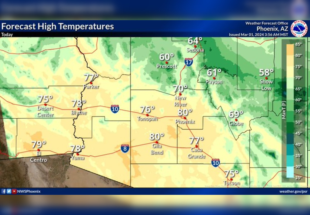 Phoenix to Enjoy Consistent Sunny Skies and Mild Temperatures Through