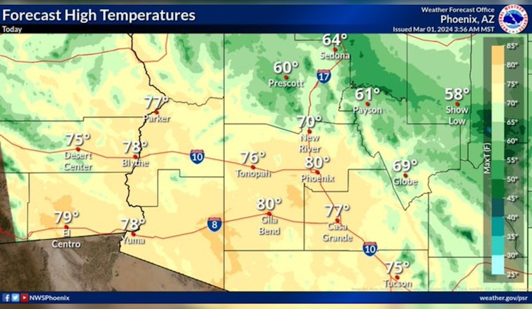 Phoenix to Enjoy Consistent Sunny Skies and Mild Temperatures Through the Week Ahead