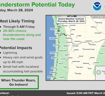 Portland Braces for Thunderstorms and Hail, Gusty Winds up to 33 MPH Forecasted