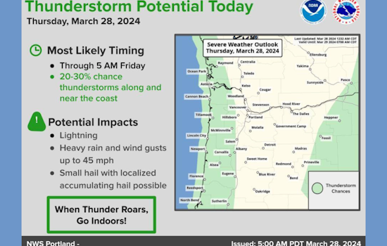 Portland Braces for Thunderstorms and Hail, Gusty Winds up to 33 MPH Forecasted