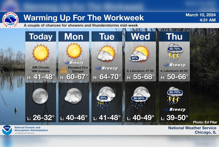 Rollercoaster Weather in Chicago, Sunny Start with Thunderstorms on the Horizon