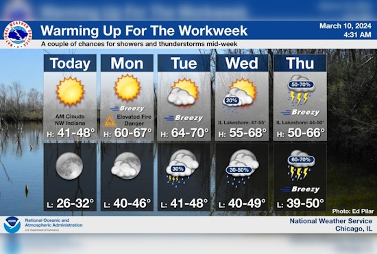 Rollercoaster Weather in Chicago, Sunny Start with Thunderstorms on the Horizon