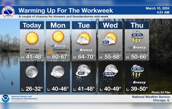 Rollercoaster Weather in Chicago, Sunny Start with Thunderstorms on the Horizon