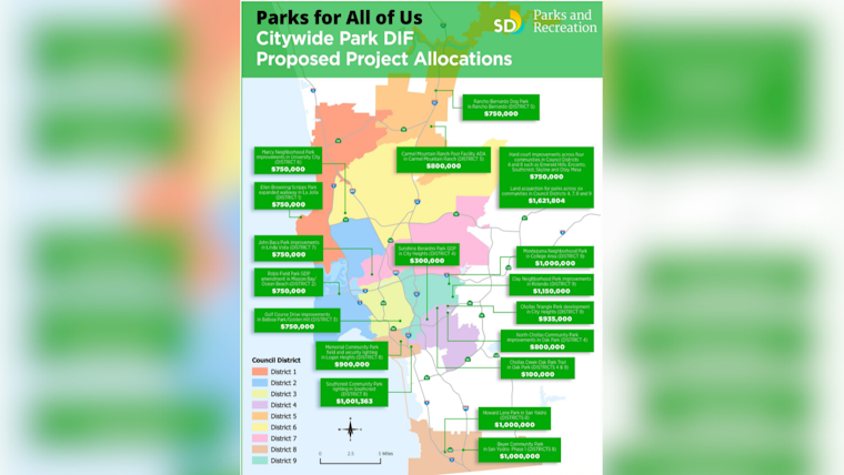 San Diego Allocates $15.9 Million to Park Projects for Equitable Green Space Access