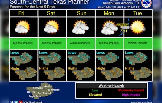 Sunny Skies and Warm Temps with Easter Sunday Set for Outdoor Celebrations
