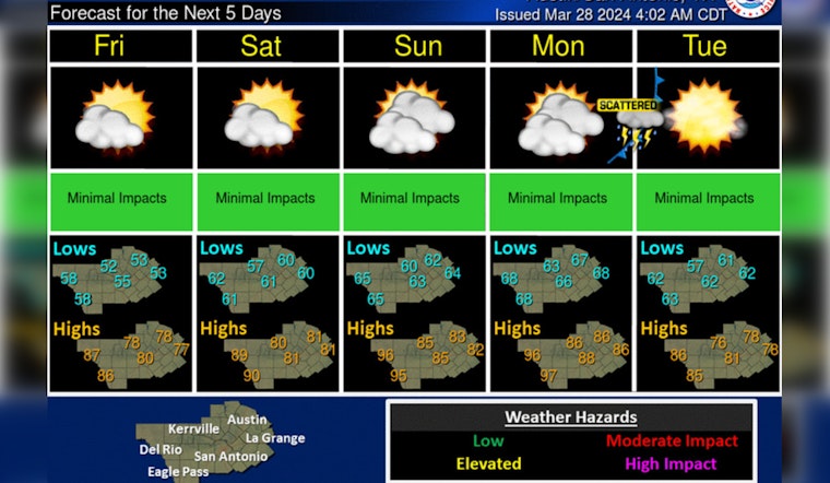 Sunny Skies and Warm Temps with Easter Sunday Set for Outdoor Celebrations