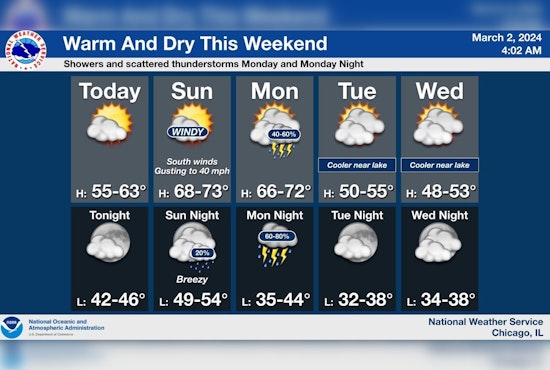 Sunny Skies and Warm Weather in Chicago Precursor to Potentially Stormy Monday