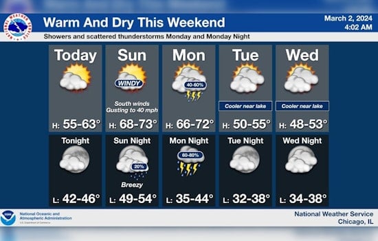 Sunny Skies and Warm Weather in Chicago Precursor to Potentially Stormy Monday