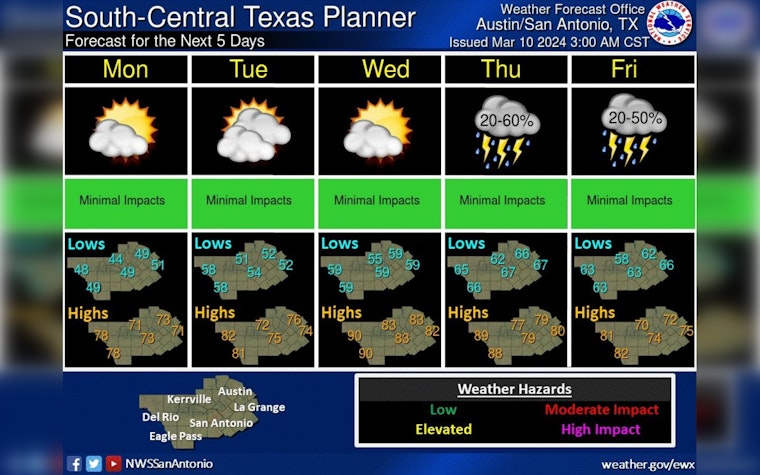 Tranquil Start to the Week in Austin with Daylight Saving Time, Weather Shifts Await