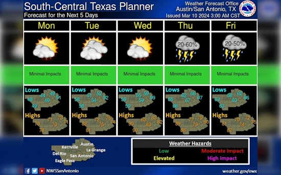 Tranquil Start to the Week in Austin with Daylight Saving Time, Weather Shifts Await