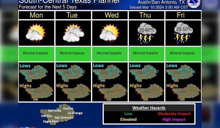 Tranquil Start to the Week in Austin with Daylight Saving Time, Weather Shifts Await