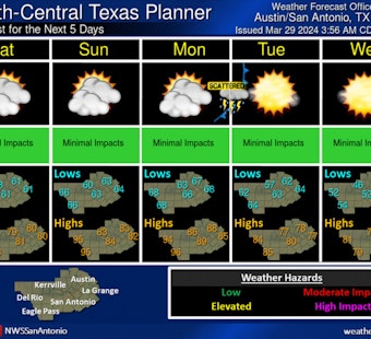 Warm and Breezy Easter Weekend Forecast for Austin with Highs in the 80s