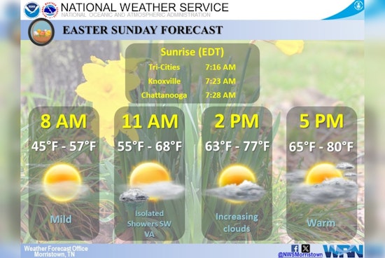Week of Mixed Weather with Sunny Days, Showers and Thunderstorms Ahead for Knoxville