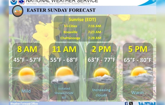 Week of Mixed Weather with Sunny Days, Showers and Thunderstorms Ahead for Knoxville