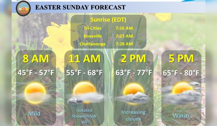 Week of Mixed Weather with Sunny Days, Showers and Thunderstorms Ahead for Knoxville