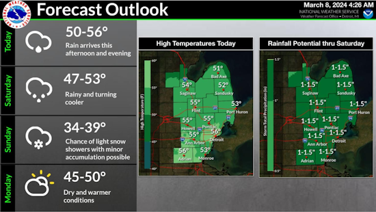 Week of Showers and Winds Ahead for Detroit, Snow Possible Sunday, Says National Weather Service
