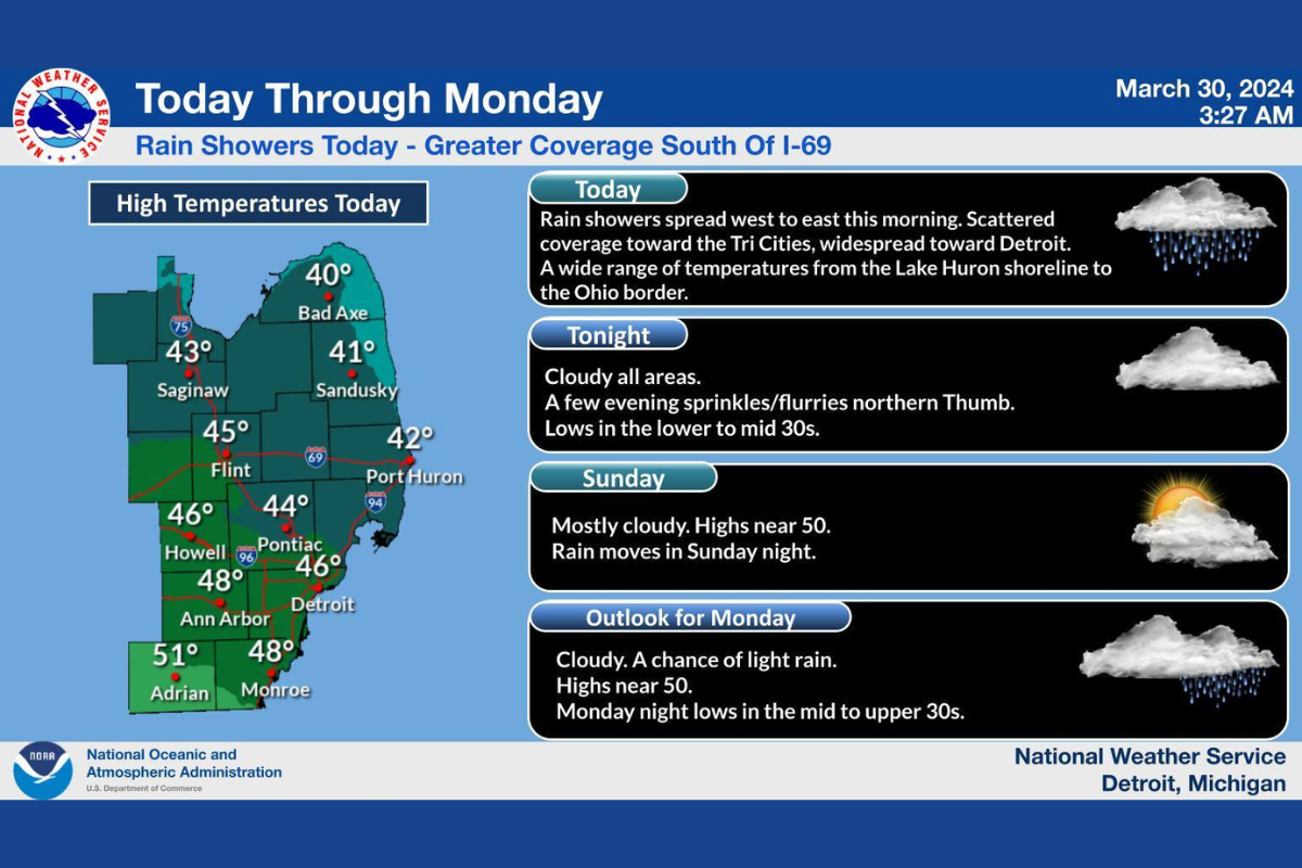 Wet Week Ahead for Detroit with Showers and Cloudy Skies Dominating