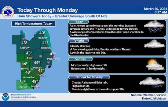 Wet Week Ahead for Detroit with Showers and Cloudy Skies Dominating Forecast