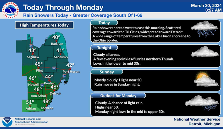 Wet Week Ahead for Detroit with Showers and Cloudy Skies Dominating Forecast