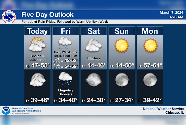 Wet Weekend Ahead for Chicago with Rain, Thunderstorms and Gale-Force Winds Forecasted