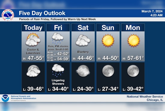Wet Weekend Ahead for Chicago with Rain, Thunderstorms and Gale-Force Winds Forecasted