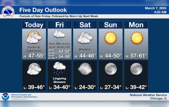 Wet Weekend Ahead for Chicago with Rain, Thunderstorms and Gale-Force Winds Forecasted