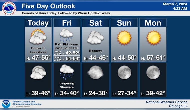 Wet Weekend Ahead for Chicago with Rain, Thunderstorms and Gale-Force Winds Forecasted