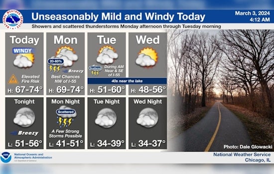 Wind, Rain and Temperature Swings as Chicago's Weather Forecast Promises a Mixed Bag This Week
