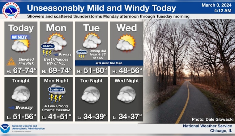 Wind, Rain and Temperature Swings as Chicago's Weather Forecast Promises a Mixed Bag This Week