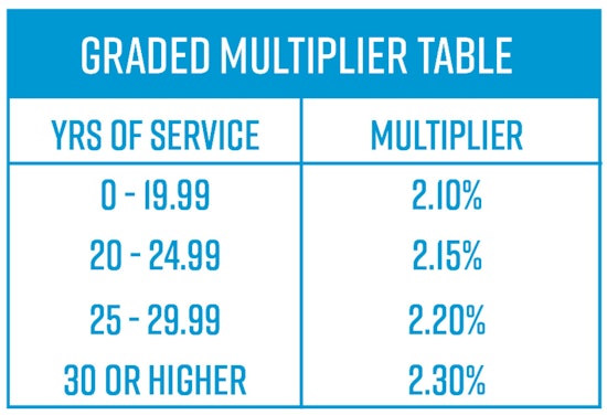 Arizona State Retirement System Demystifies Pension Calculation Process for Future Retirees