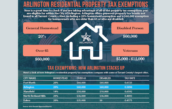 Arlington Homeowners Alerted to May 15 Deadline for Tax Appraisal Protests, Exemptions