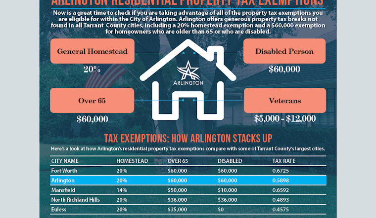Arlington Homeowners Alerted to May 15 Deadline for Tax Appraisal Protests, Exemptions