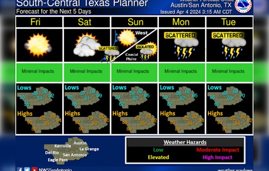 Austin Awaits Total Solar Eclipse Amidst Sunny Days and Predicted Thunderstorms