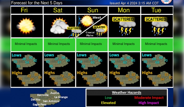Austin Awaits Total Solar Eclipse Amidst Sunny Days and Predicted Thunderstorms