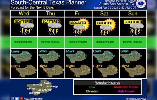 Austin Braces for Increased Storm Chances, Possible Flooding Late Week