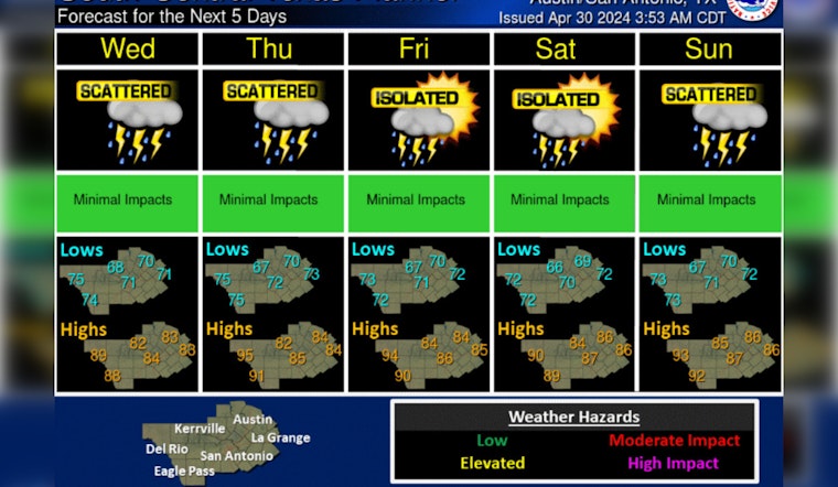 Austin Braces for Increased Storm Chances, Possible Flooding Late Week