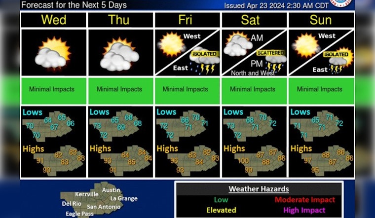 Austin Braces for Increasing Humidity and Storm Chances, Temperature to Rise Through the Weekend