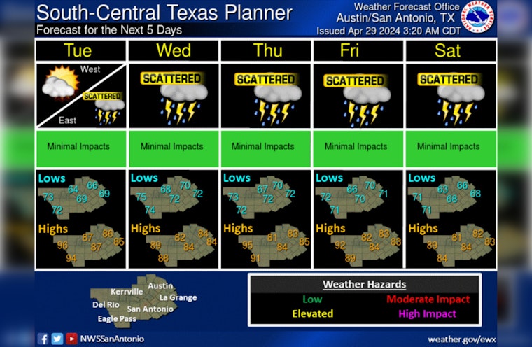 Austin Braces for Midweek Storms and Flash Flood Risk